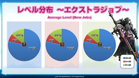 ffxiv census